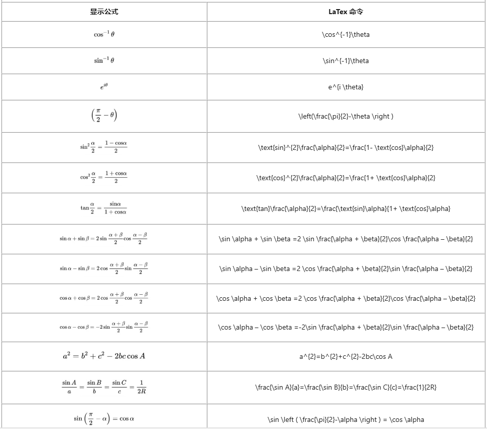 MindNow常用LaTex字符与公式