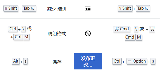 MediaWiki快捷键