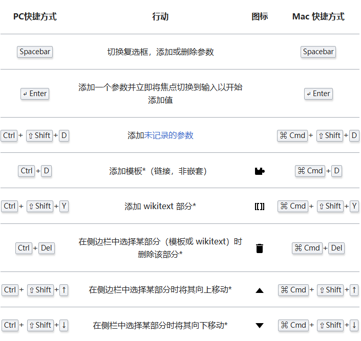 MediaWiki快捷键