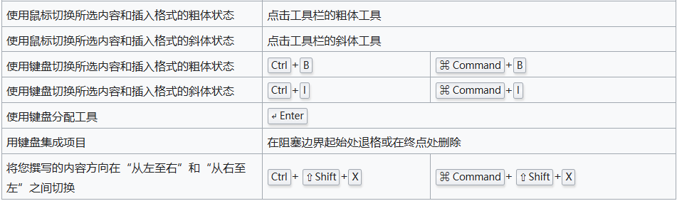 MediaWiki快捷键