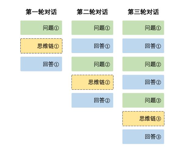 DeepSeek推理模型