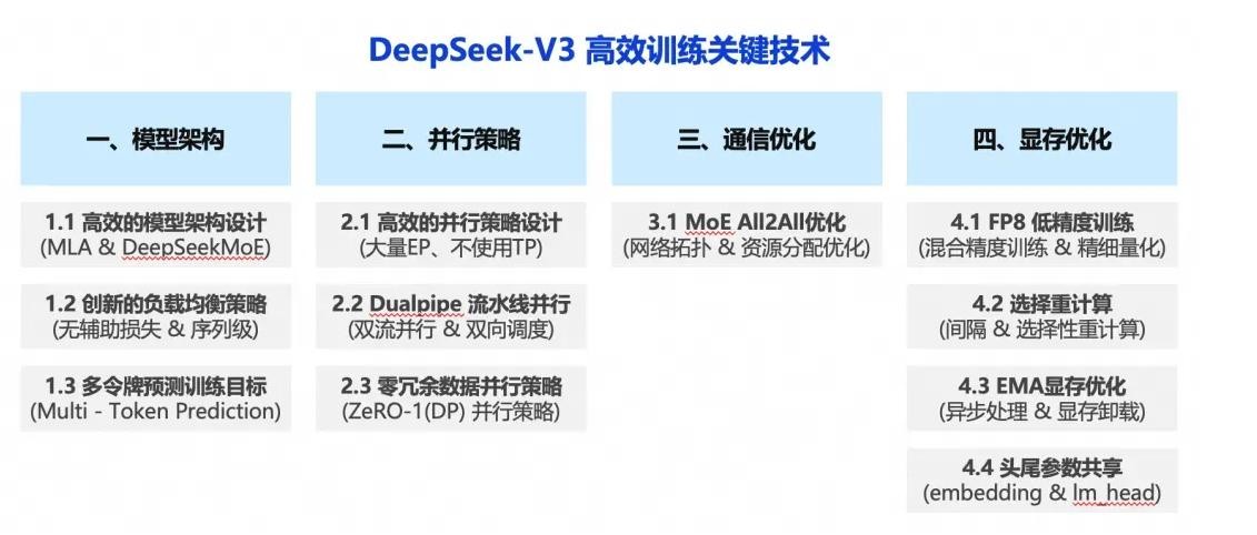 DeepSeek-V3