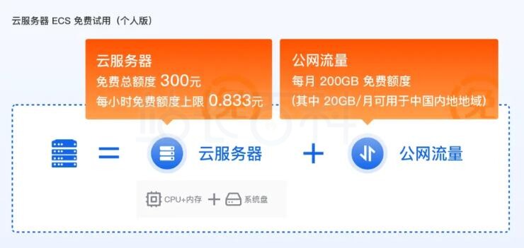 个人实名认证