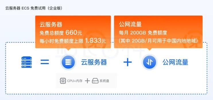 企业实名认证