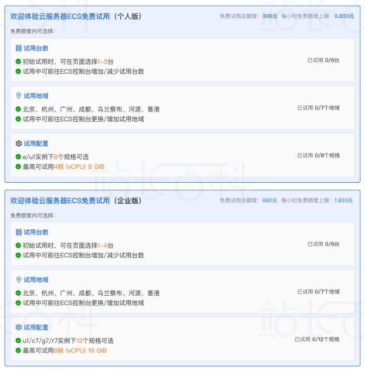 企业试用ECS配置