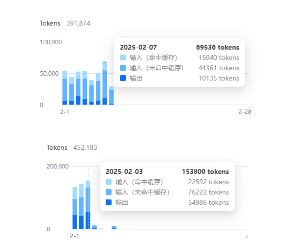 API价格