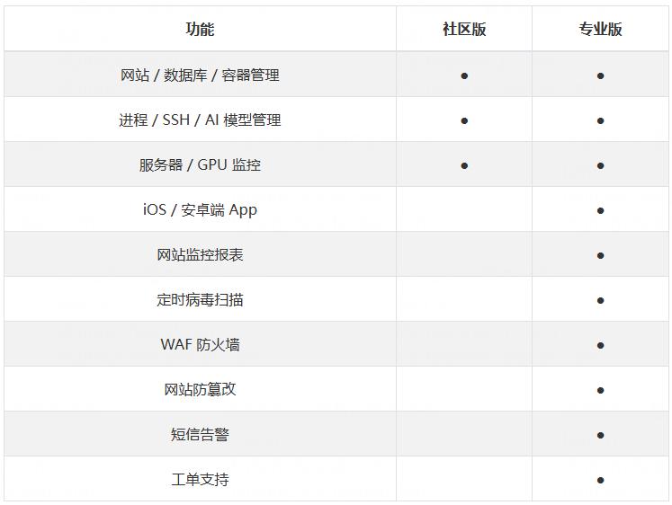 1Panel面板价格