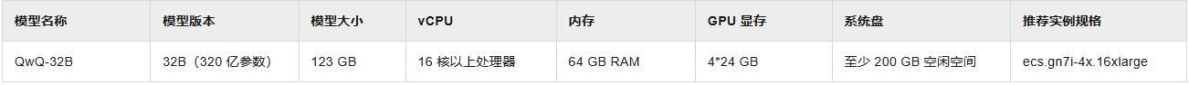 估算模型所需配置
