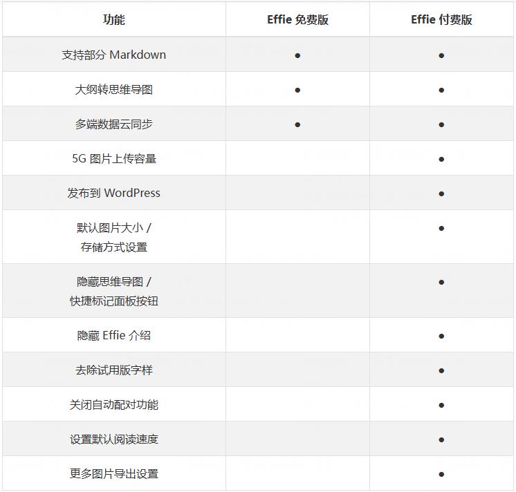 Effie免费版和完整版