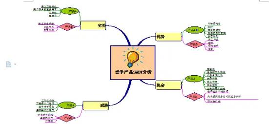 粘贴MindMapper导图
