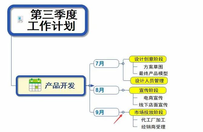 简化计划表