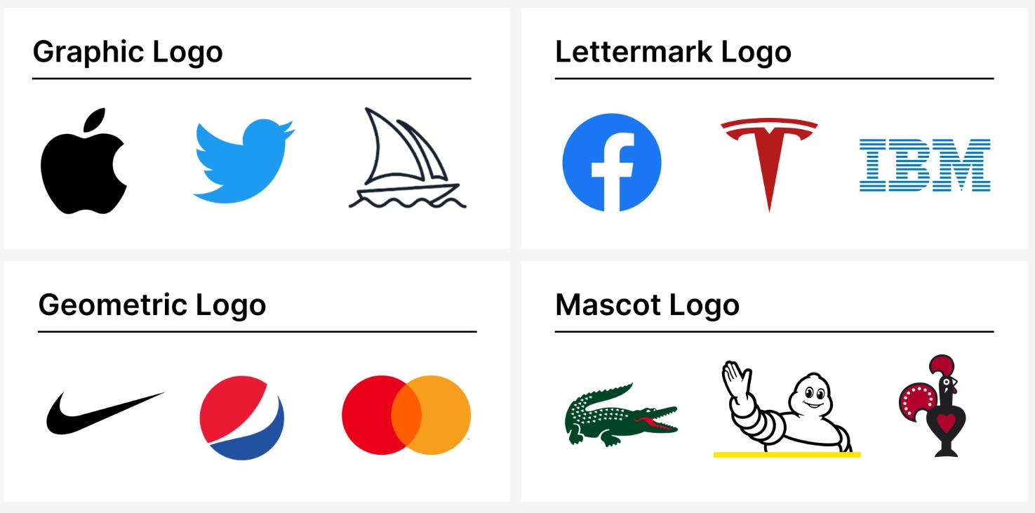 常见的品牌Logo类型