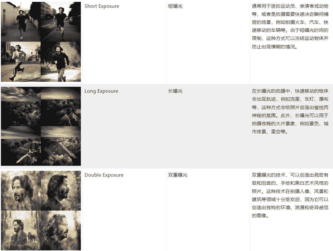 改变相机与镜头的使用
