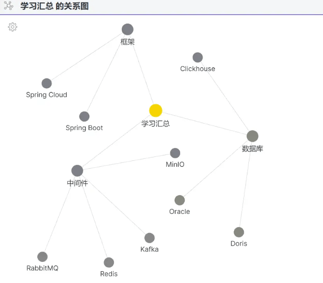 文件管理与分类