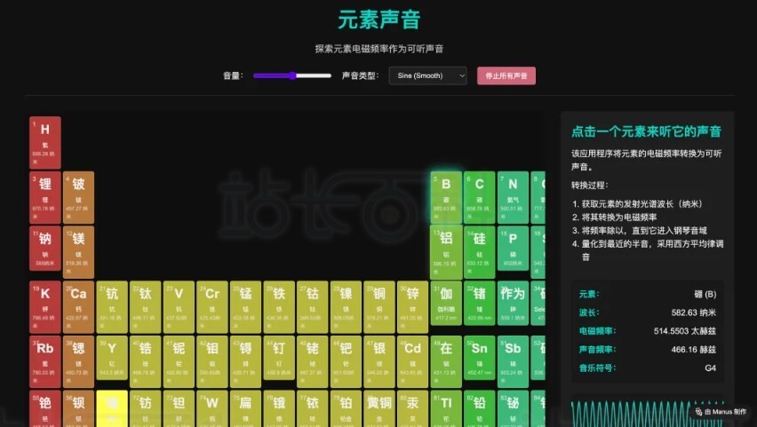 元素周期表