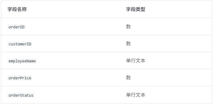 n8n向Airtable添加数据