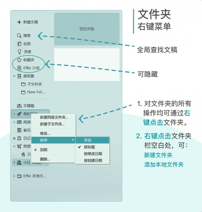 Effie文件夹管理