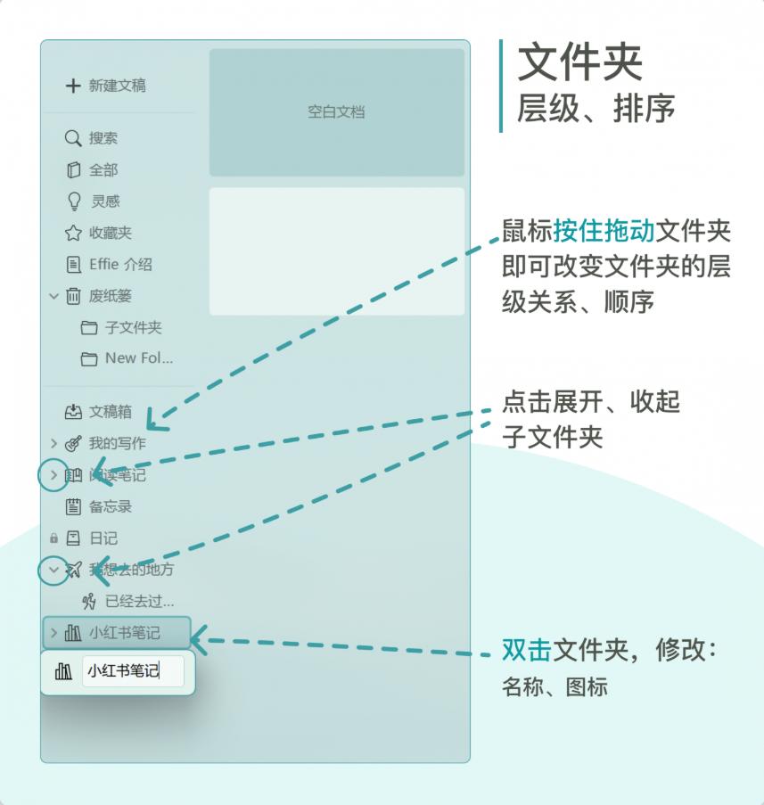 Effie文件夹管理