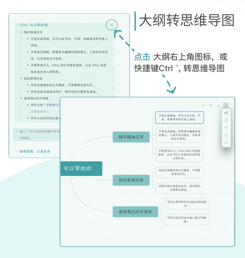 Effie思维导图