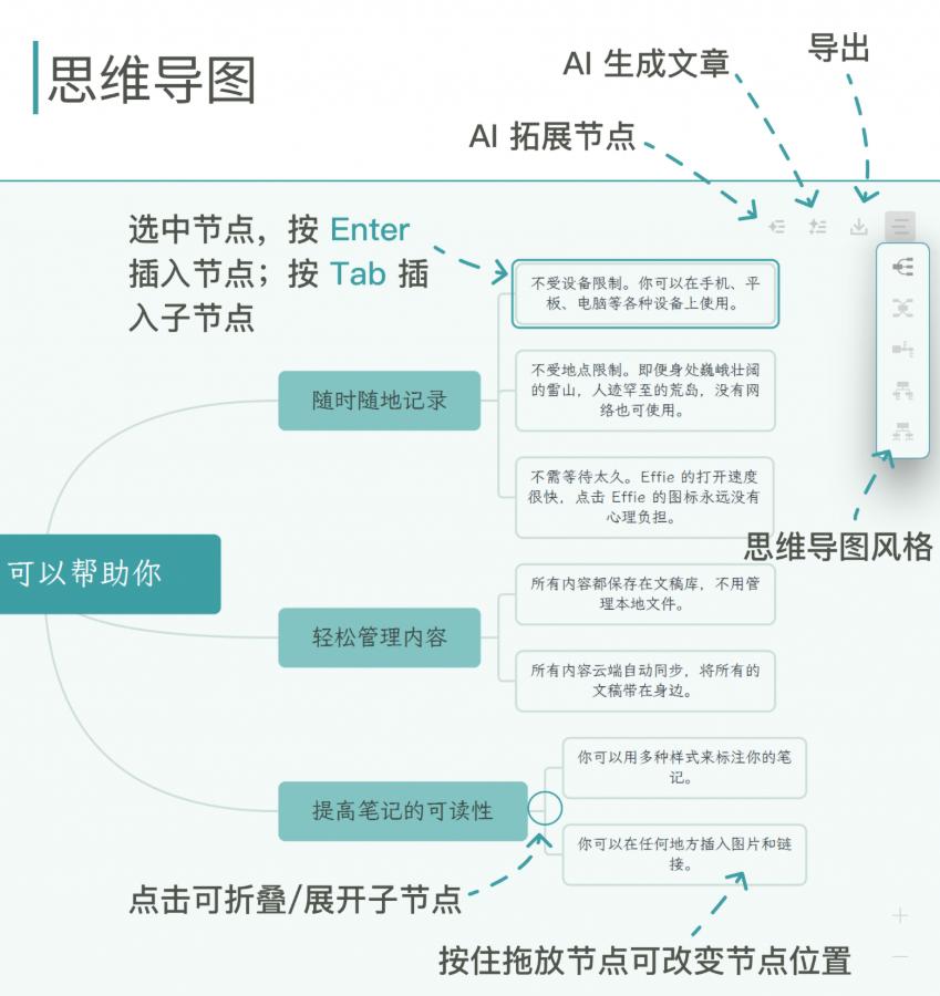 Effie思维导图