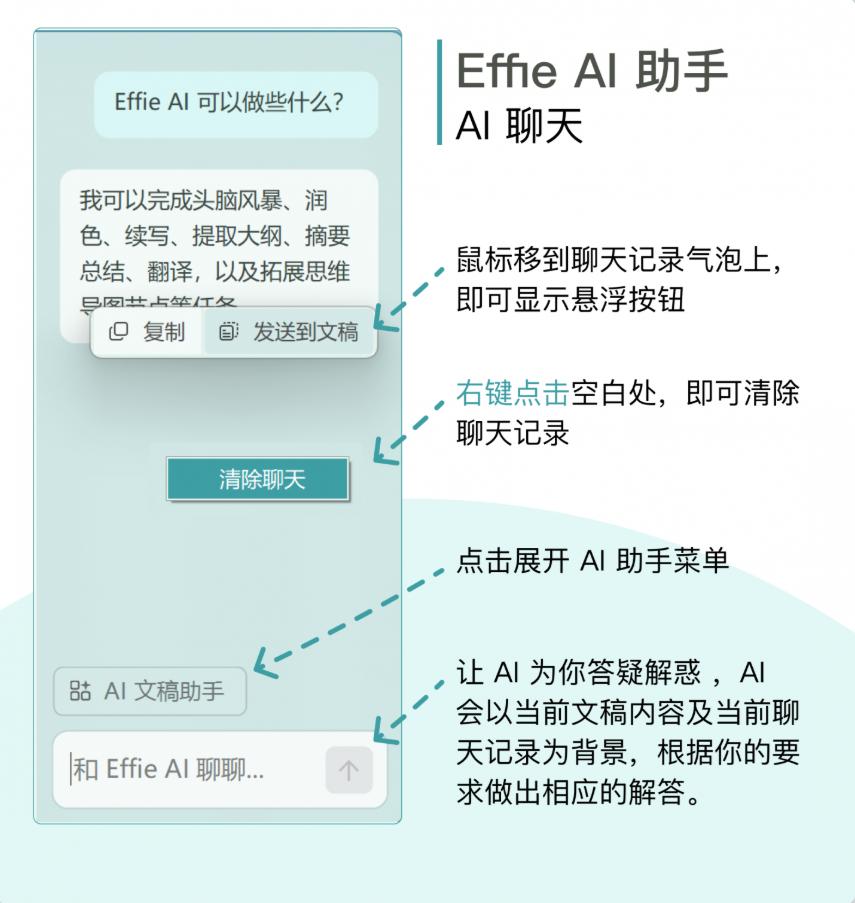 Effie AI写作助手使用指南
