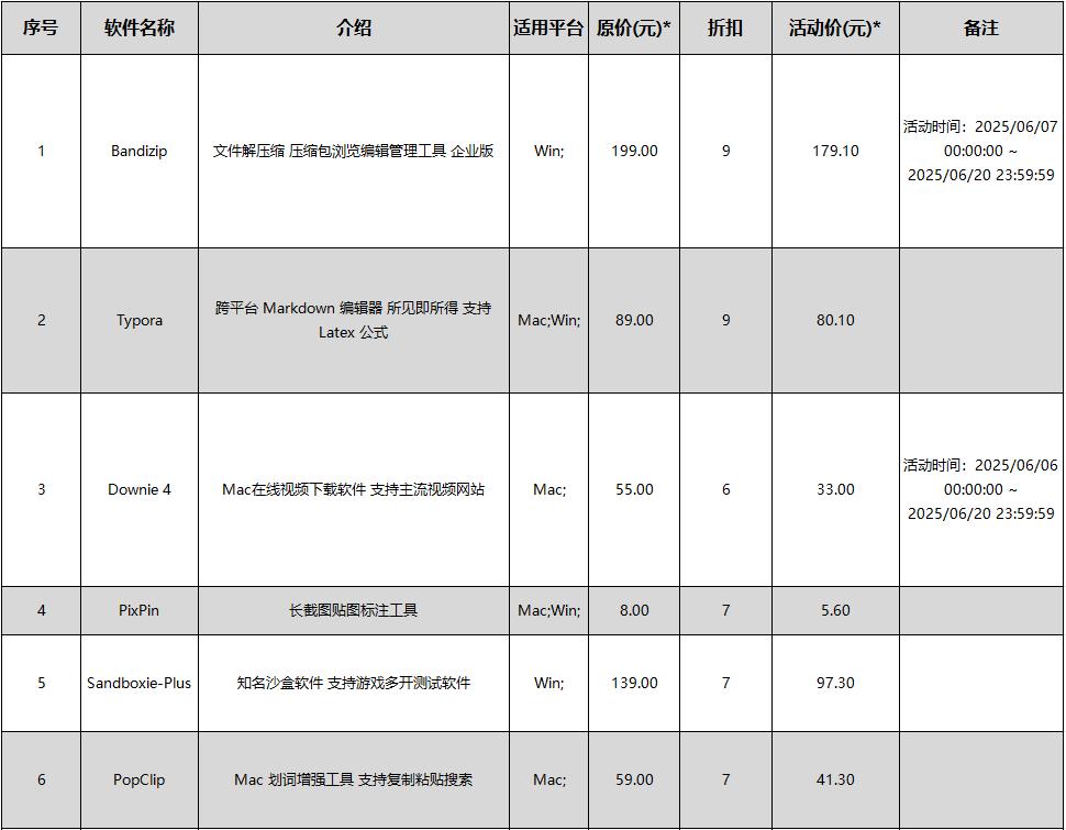 数码荔枝618活动一览