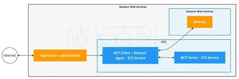 AI Agent集成MCP实用教程