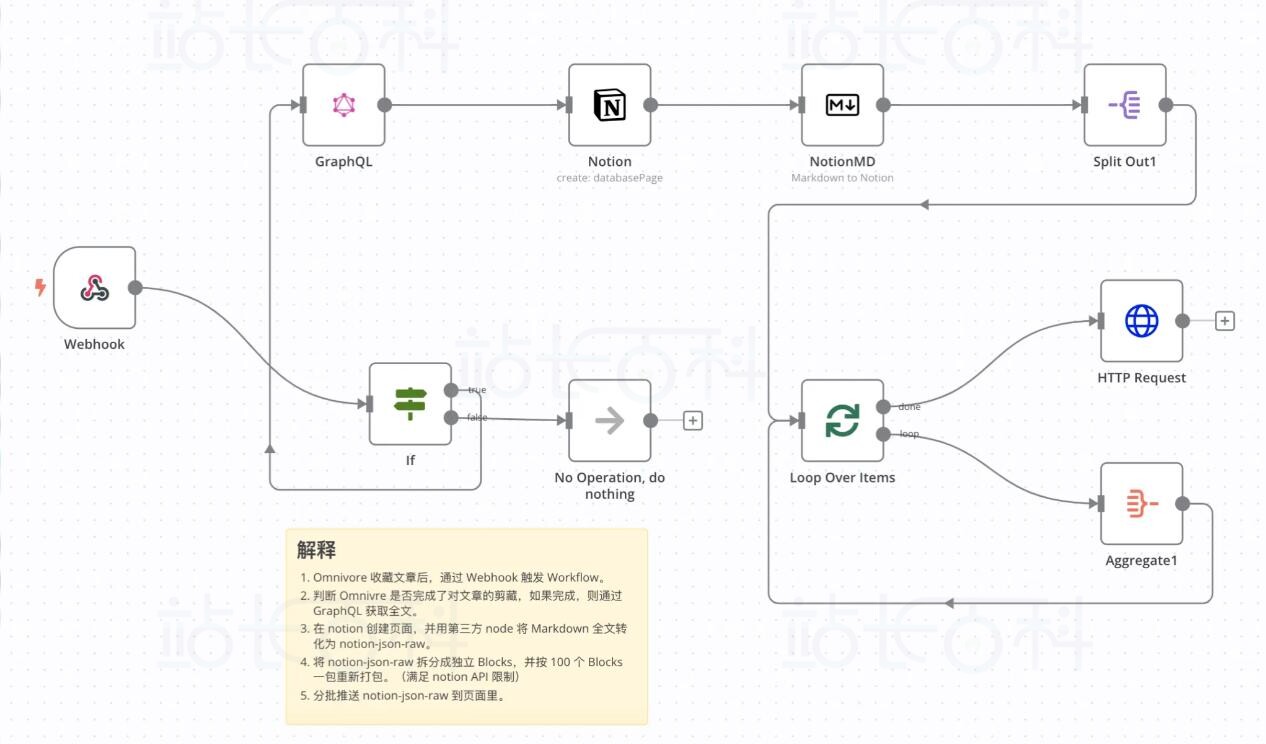 实际案例