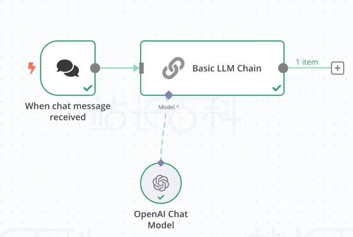 配置OneAPI