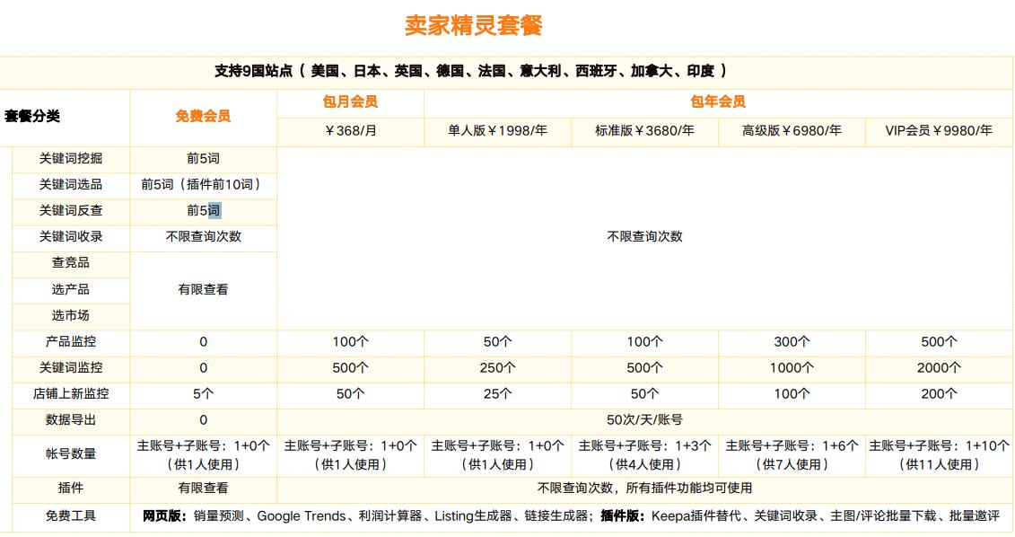 卖家精灵多少钱一个月