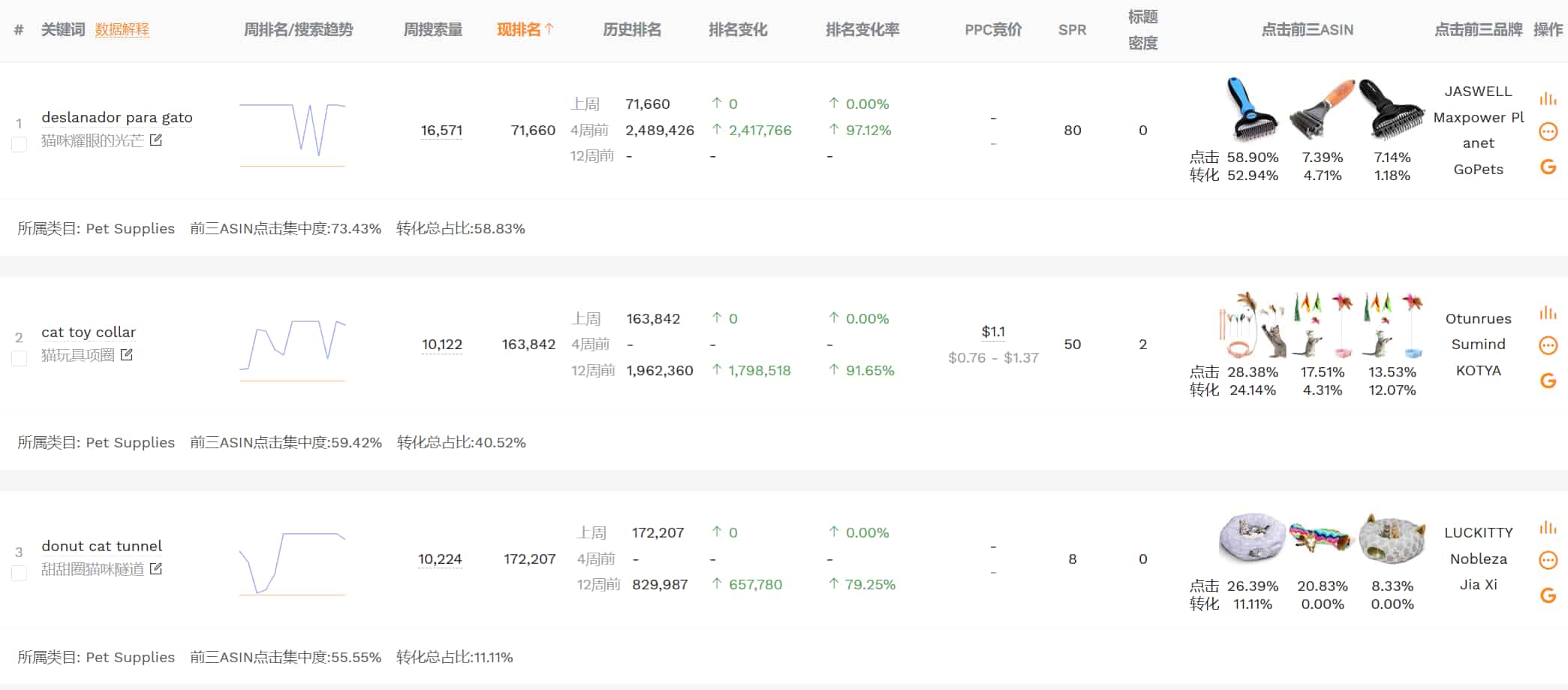 亚马逊ABA数据选品