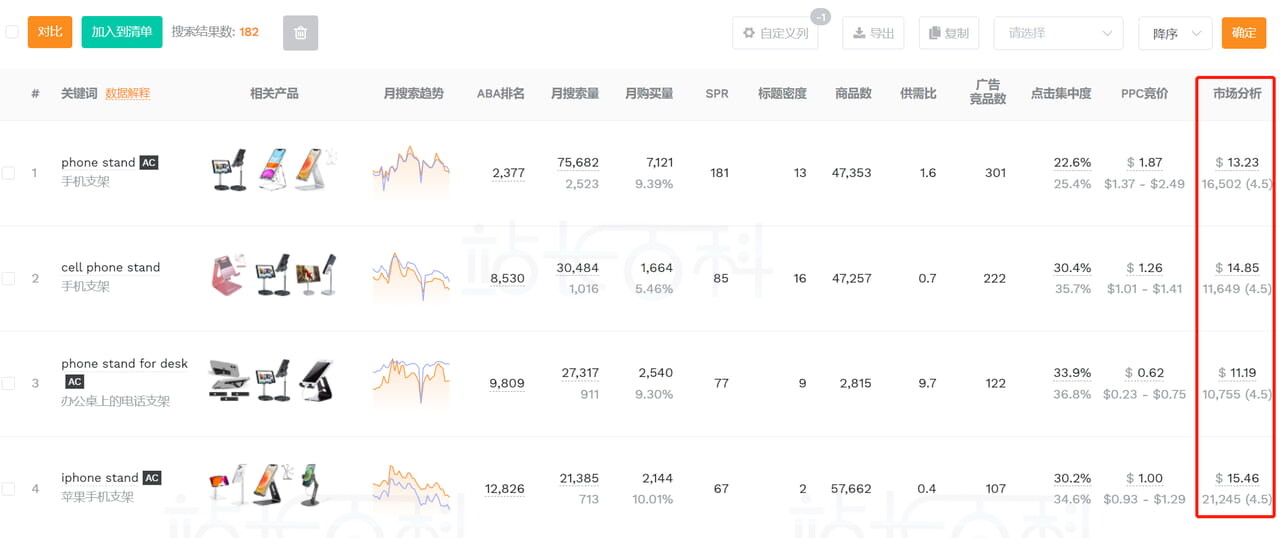 卖家精灵关键词挖掘