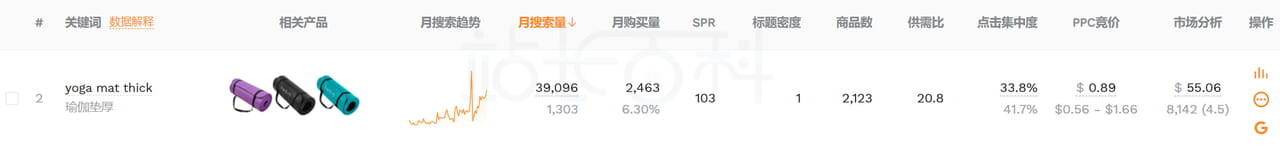 卖家精灵关键词挖掘