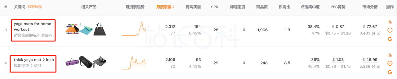 卖家精灵关键词挖掘