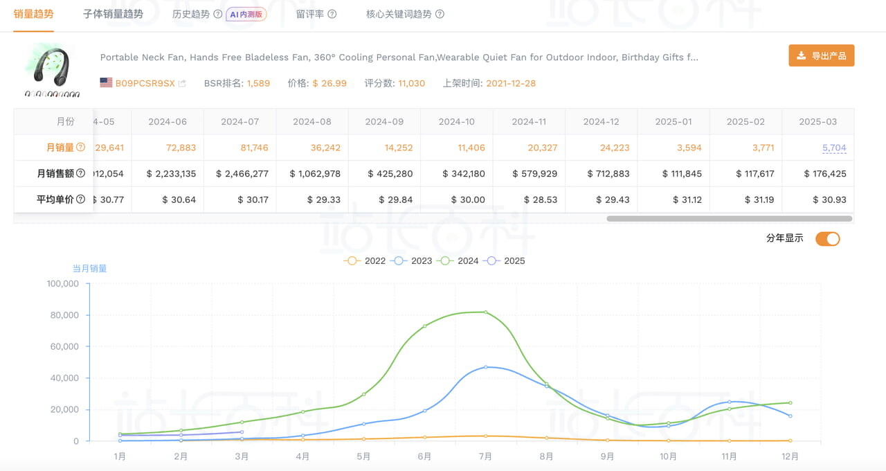 卖家精灵关键词反查