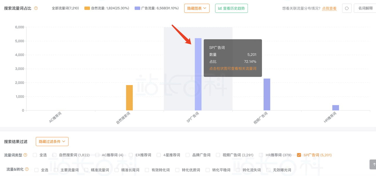 卖家精灵关键词反查