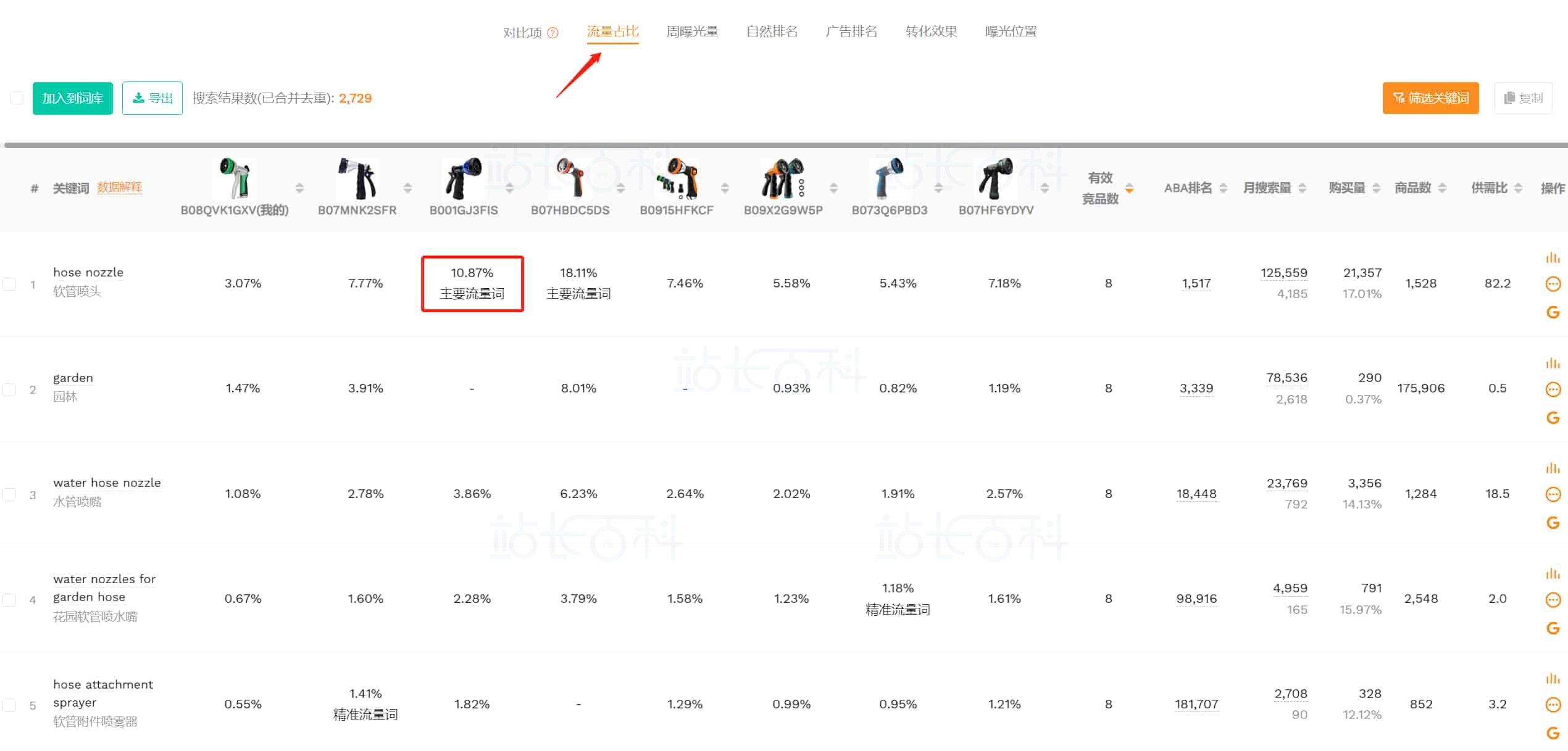 卖家精灵流量词对比