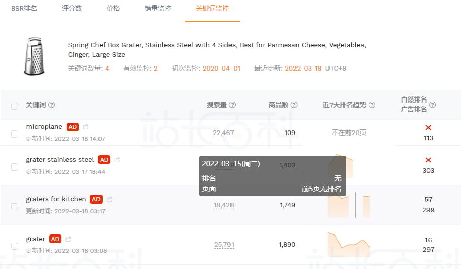 卖家精灵关键词监控