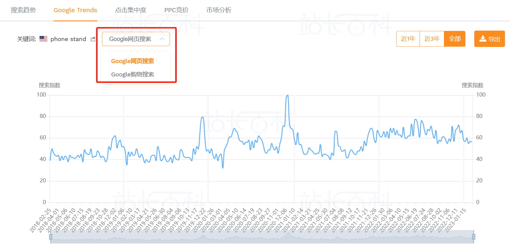 卖家精灵集成Google Trends