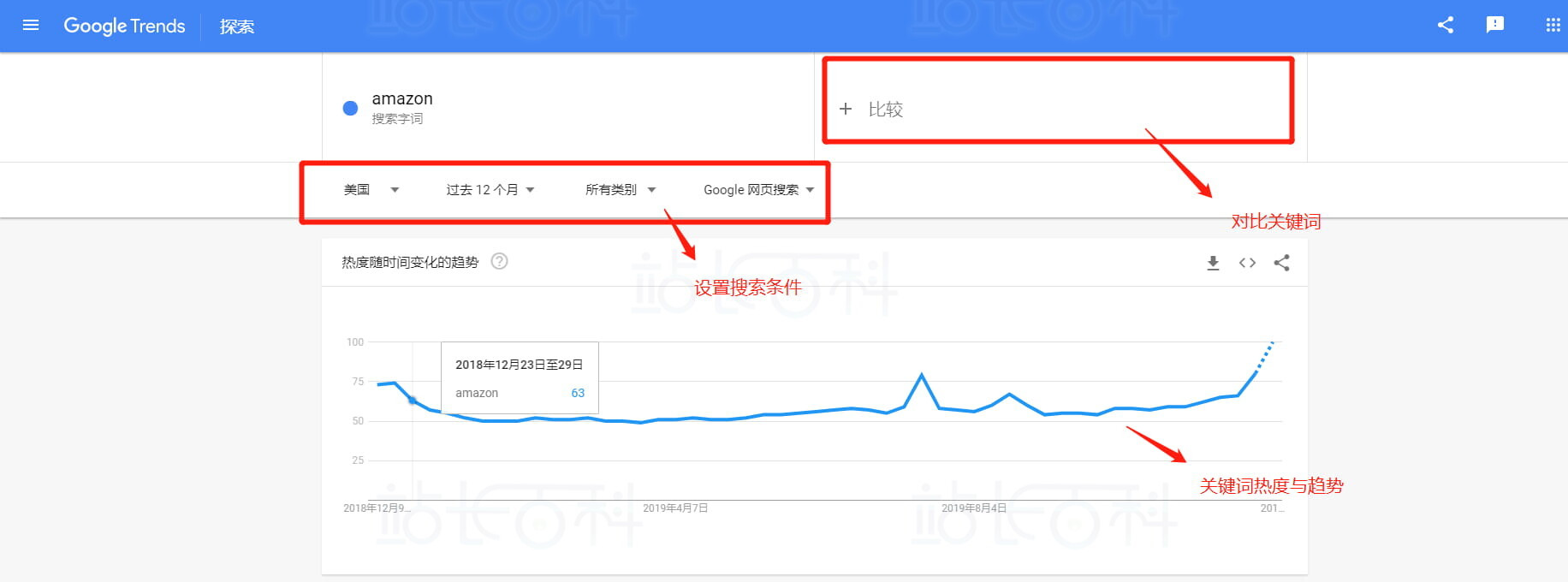 卖家精灵集成Google Trends