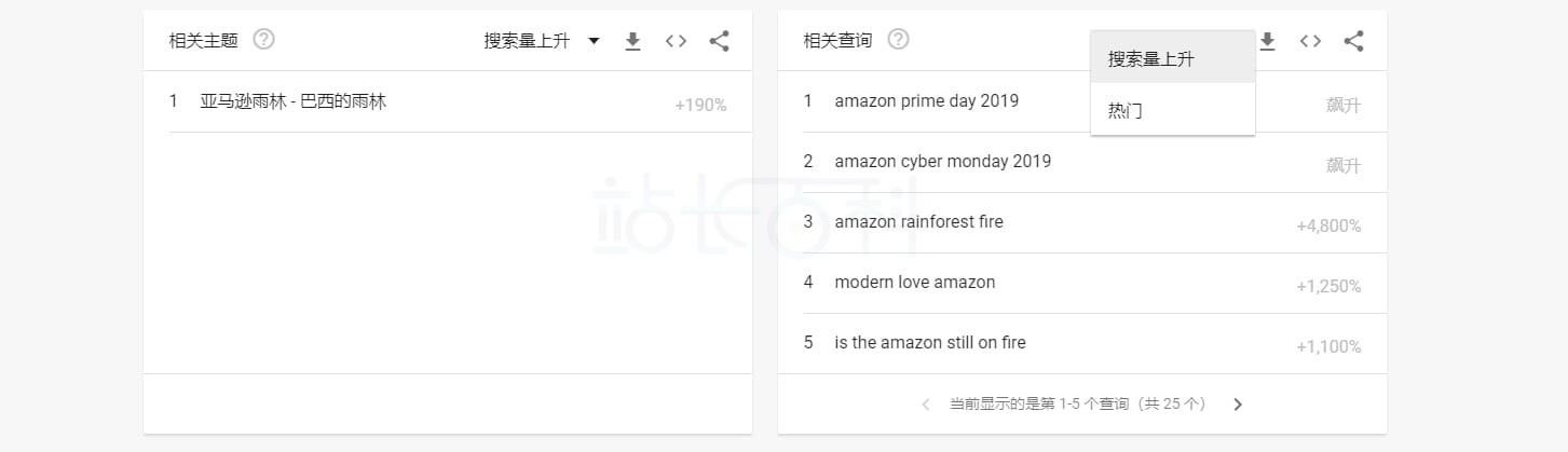 卖家精灵集成Google Trends