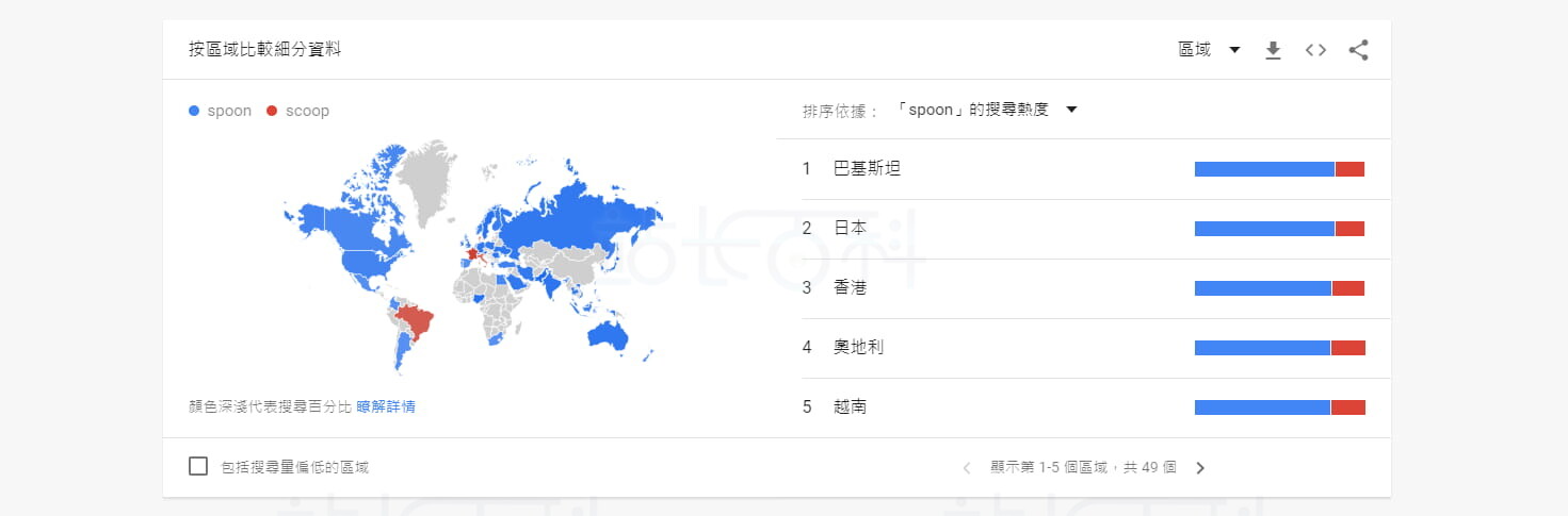 卖家精灵集成Google Trends