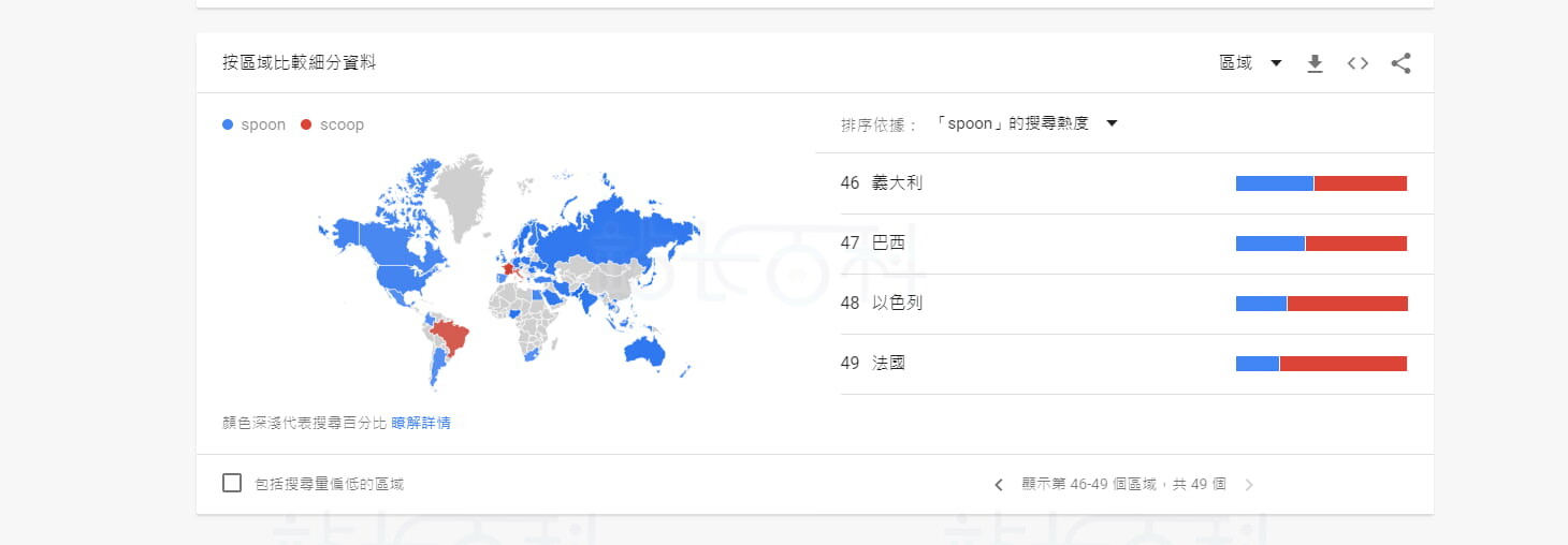 卖家精灵集成Google Trends