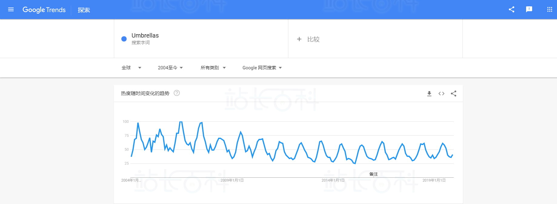 卖家精灵集成Google Trends