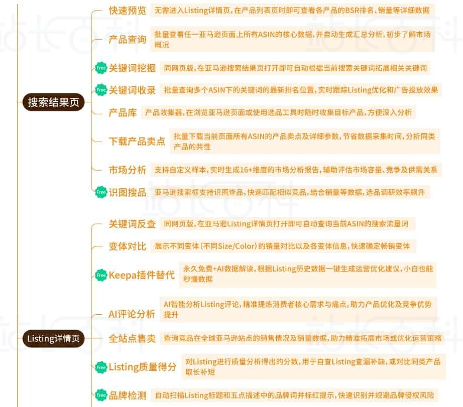 卖家精灵插件功能介绍