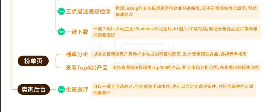 卖家精灵插件功能介绍