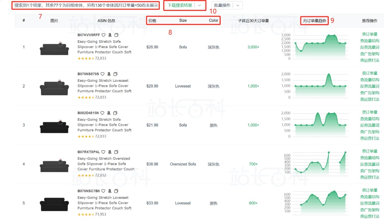 Sif关键词查产品销量