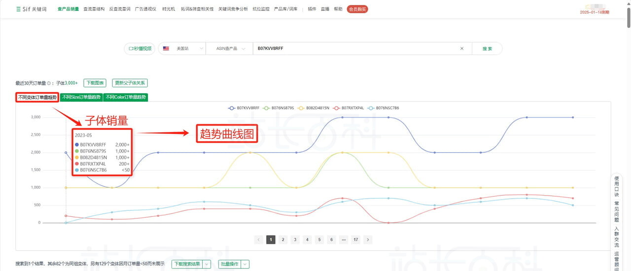 Sif关键词查产品销量