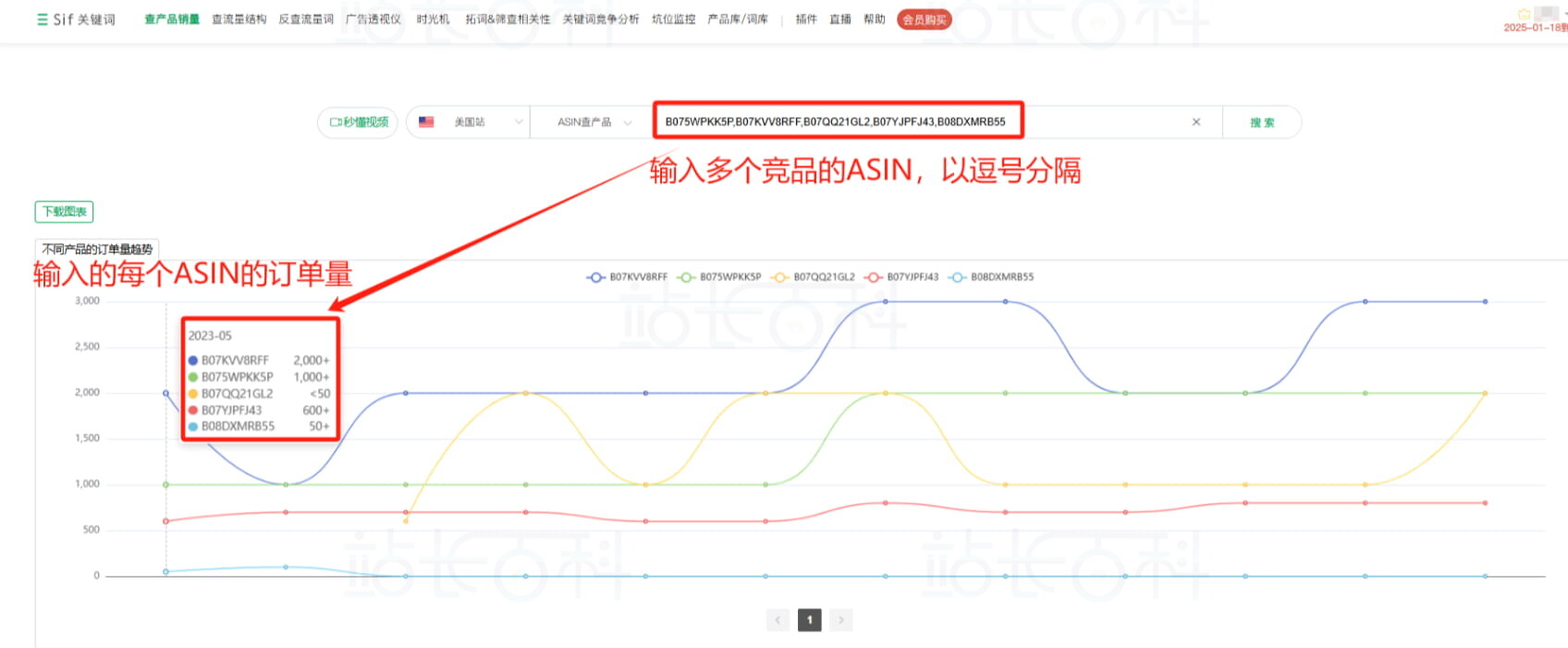 Sif关键词查产品销量