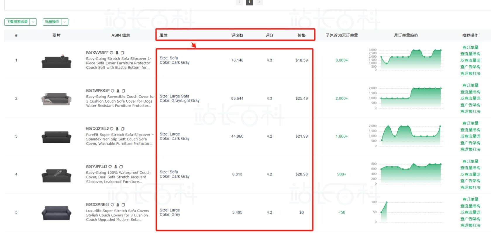 Sif关键词查产品销量